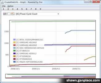 HDD/SSD utility which supports S.M.A.R.T. 