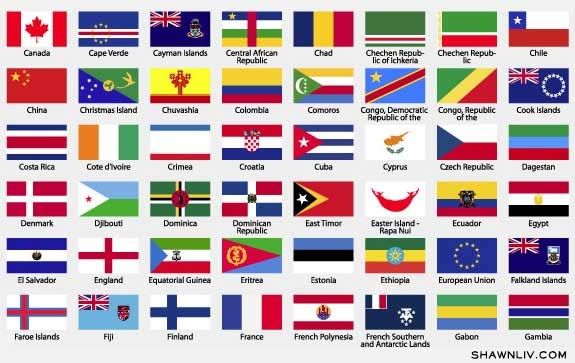 bikini atoll flag. World Flags in Vector