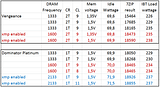 DRAM data sheet photo RAMtestdata-1.png