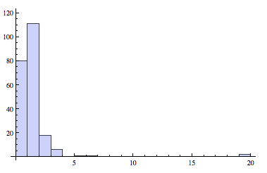 15x15 stopping times 1