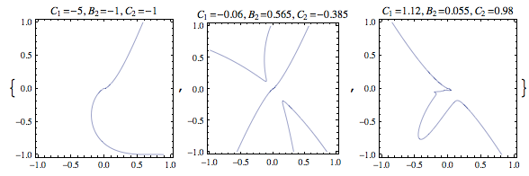 Solution curves