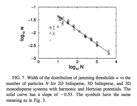 Width of distribution of jamming thresholds