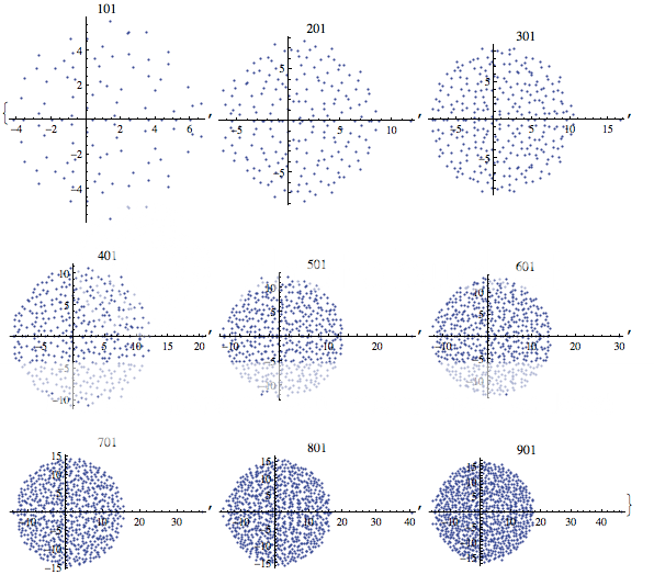 -.9 plot