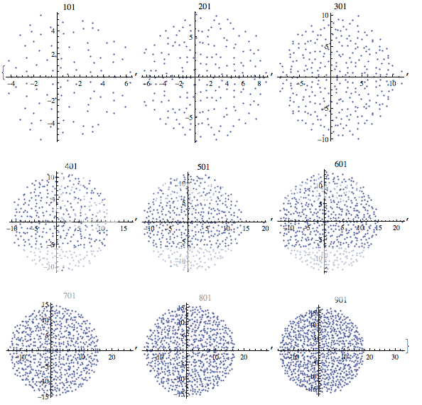 -.87 plot