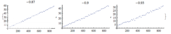 plot of largest eigenvalues