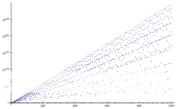 Compositions from divisors