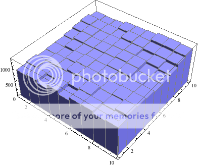 configuration space histogram