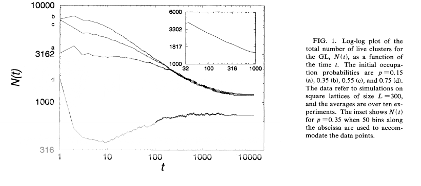 figure 1 from Garcia et al 1993