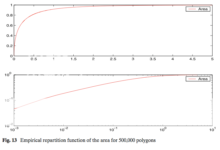 Figure 13 from Michel and Paroux