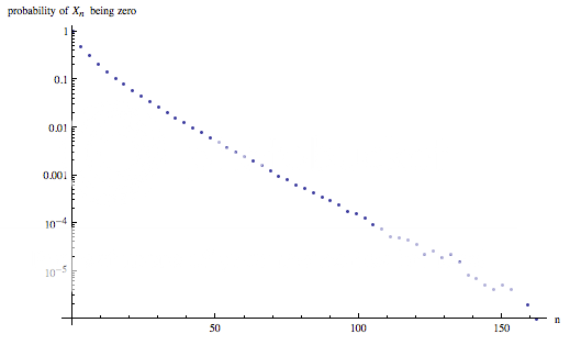 probability of <span class=