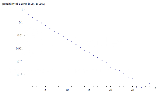 "Probabilty of having <span class=