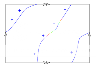 torus map 1